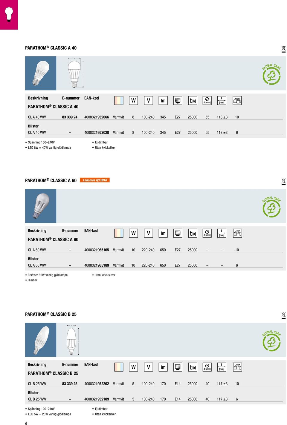 25000 10 CL A 60 WW 4008321965189 Varmvit 10 220-240 650 E27 25000 6 Ersätter 60W vanlig glödlampa Dimbar Utan kvicksilver PARATHOM CLASSIC B 25 PARATHOM CLASSIC B 25 CL B 25 WW 83 339 25