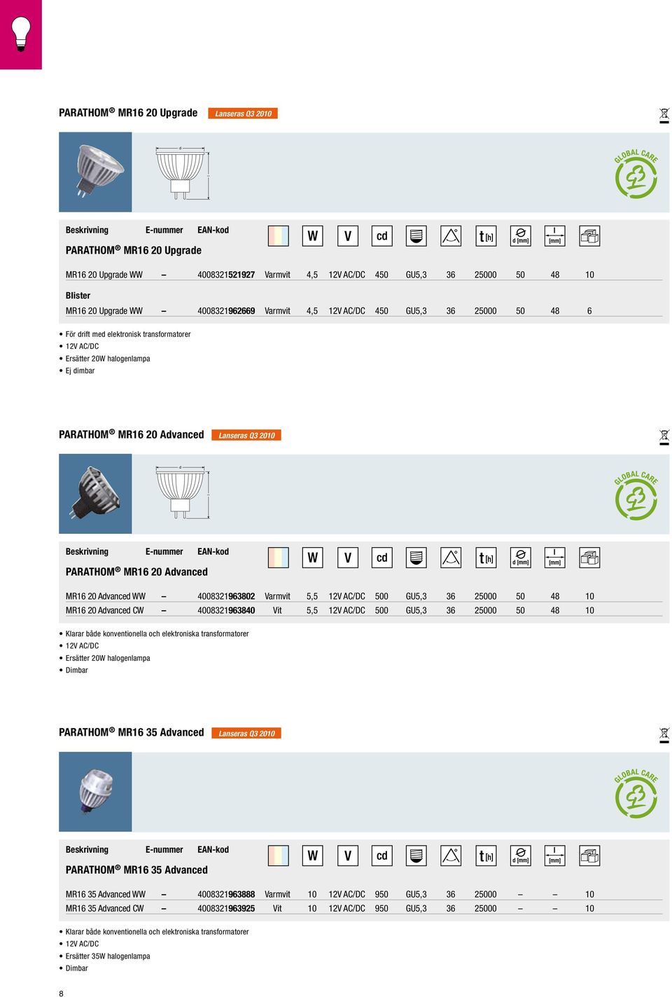 PARATHOM MR16 20 Advanced MR16 20 Advanced WW 4008321963802 Varmvit 5,5 12V AC/DC 500 GU5,3 36 25000 50 48 10 MR16 20 Advanced CW 4008321963840 Vit 5,5 12V AC/DC 500 GU5,3 36 25000 50 48 10 Klarar