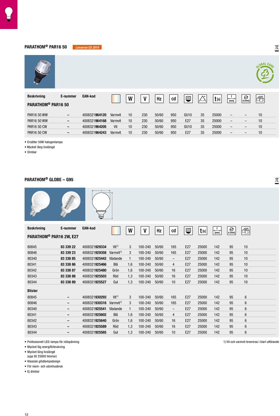 PARATHOM PAR16 2W, E27 80845 83 339 22 4008321929334 Vit 1) 3 100-240 50/60 165 E27 25000 142 95 10 80846 83 339 23 4008321929358 Varmvit 1) 3 100-240 50/60 165 E27 25000 142 95 10 80340 83 338 85