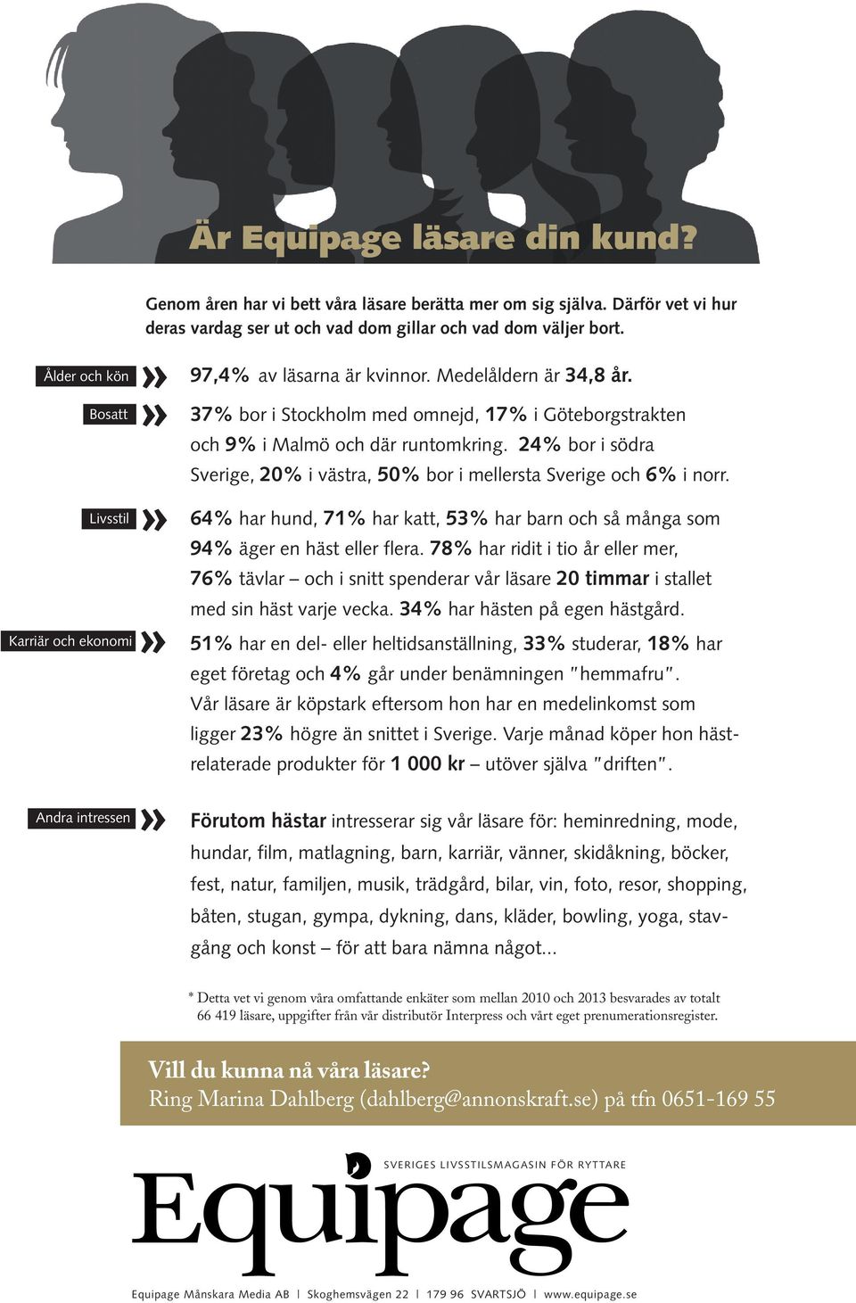 37% bor i Stockholm med omnejd, 17% i Göteborgstrakten och 9% i Malmö och där runtomkring. 24% bor i södra Sverige, 20% i västra, 50% bor i mellersta Sverige och 6% i norr.