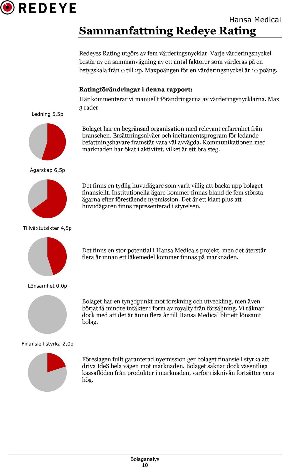 Max 3 rader Bolaget har en begränsad organisation med relevant erfarenhet från branschen. Ersättningsnivåer och incitamentsprogram för ledande befattningshavare framstår vara väl avvägda.