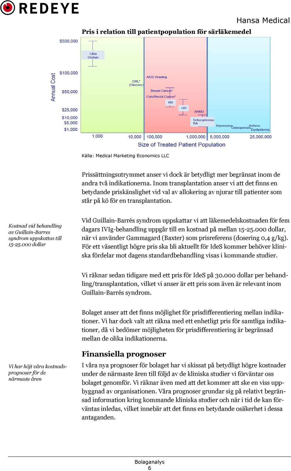 Kostnad vid behandling av Guillain-Barres syndrom uppskattas till 15-25.