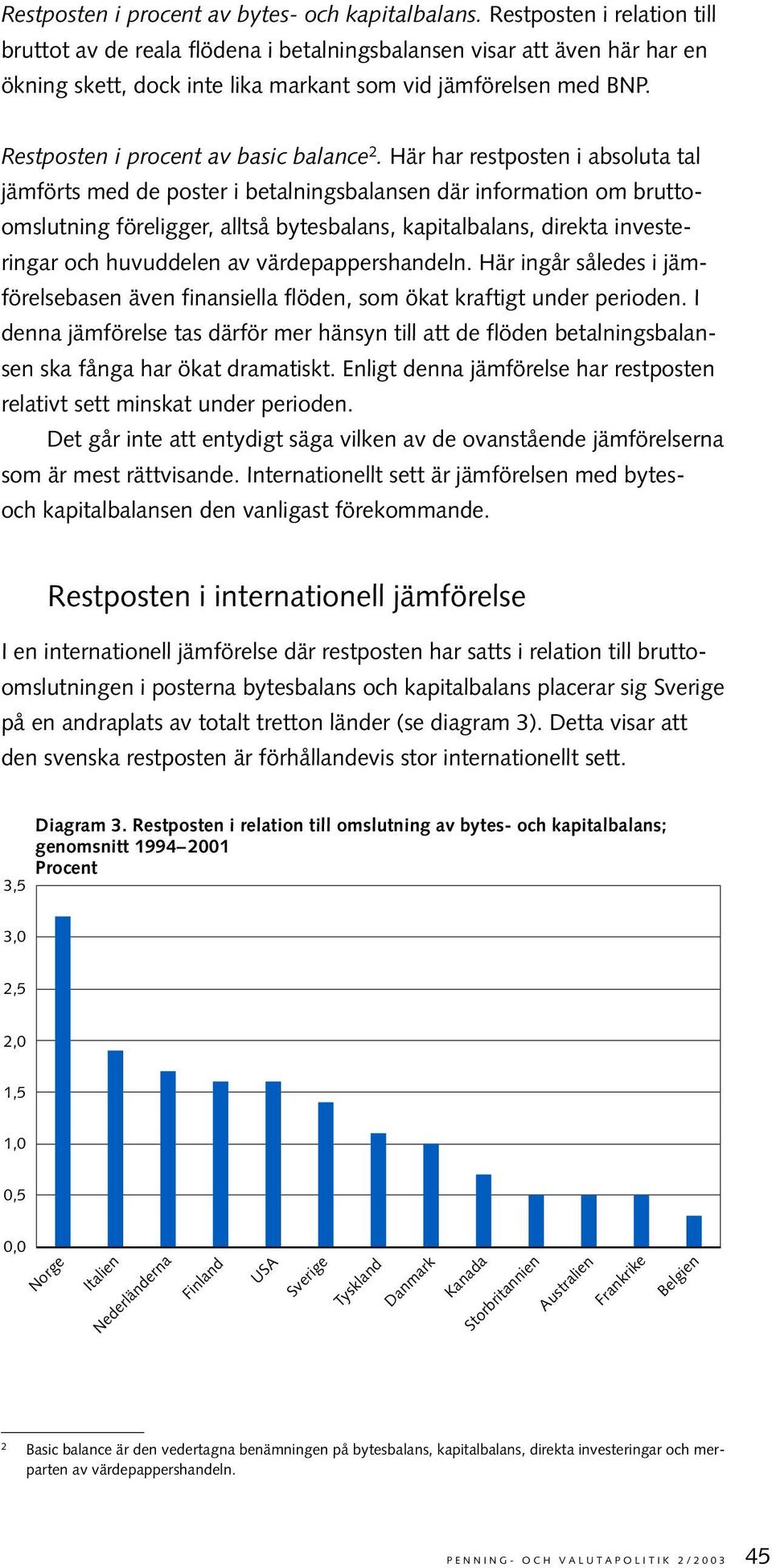 Restposten i procent av basic balance 2.