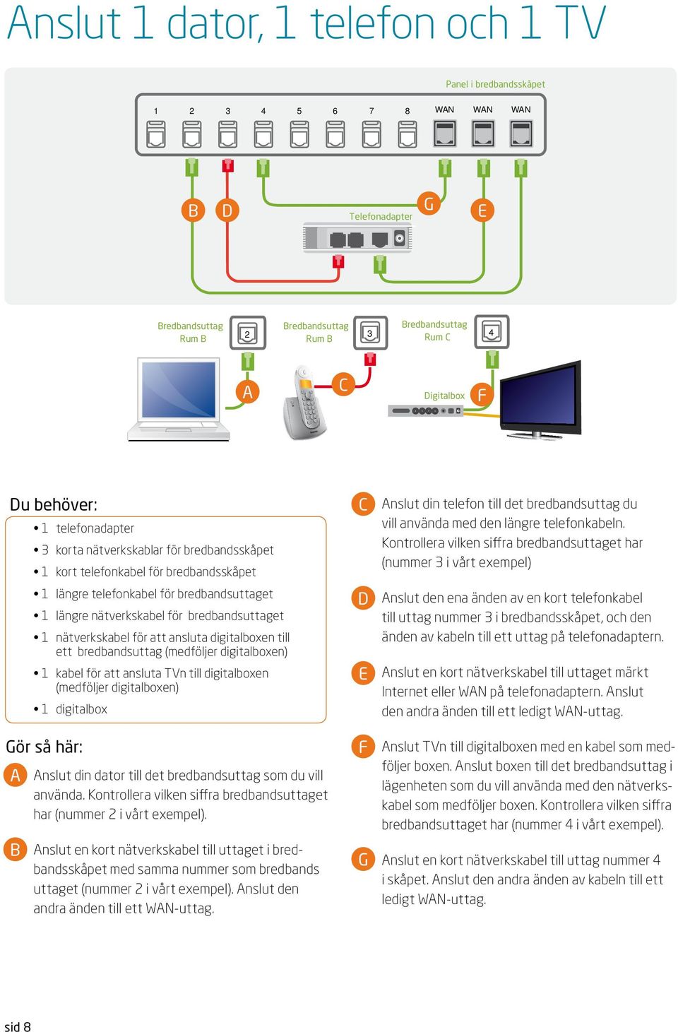 (medföljer digitalboxen) 1 kabel för att ansluta TVn till digitalboxen (medföljer digitalboxen) 1 digitalbox Gör så här: nslut din dator till det bredbandsuttag som du vill använda.