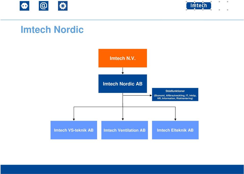 Affärsutveckling, IT, Inköp, HR, Information,