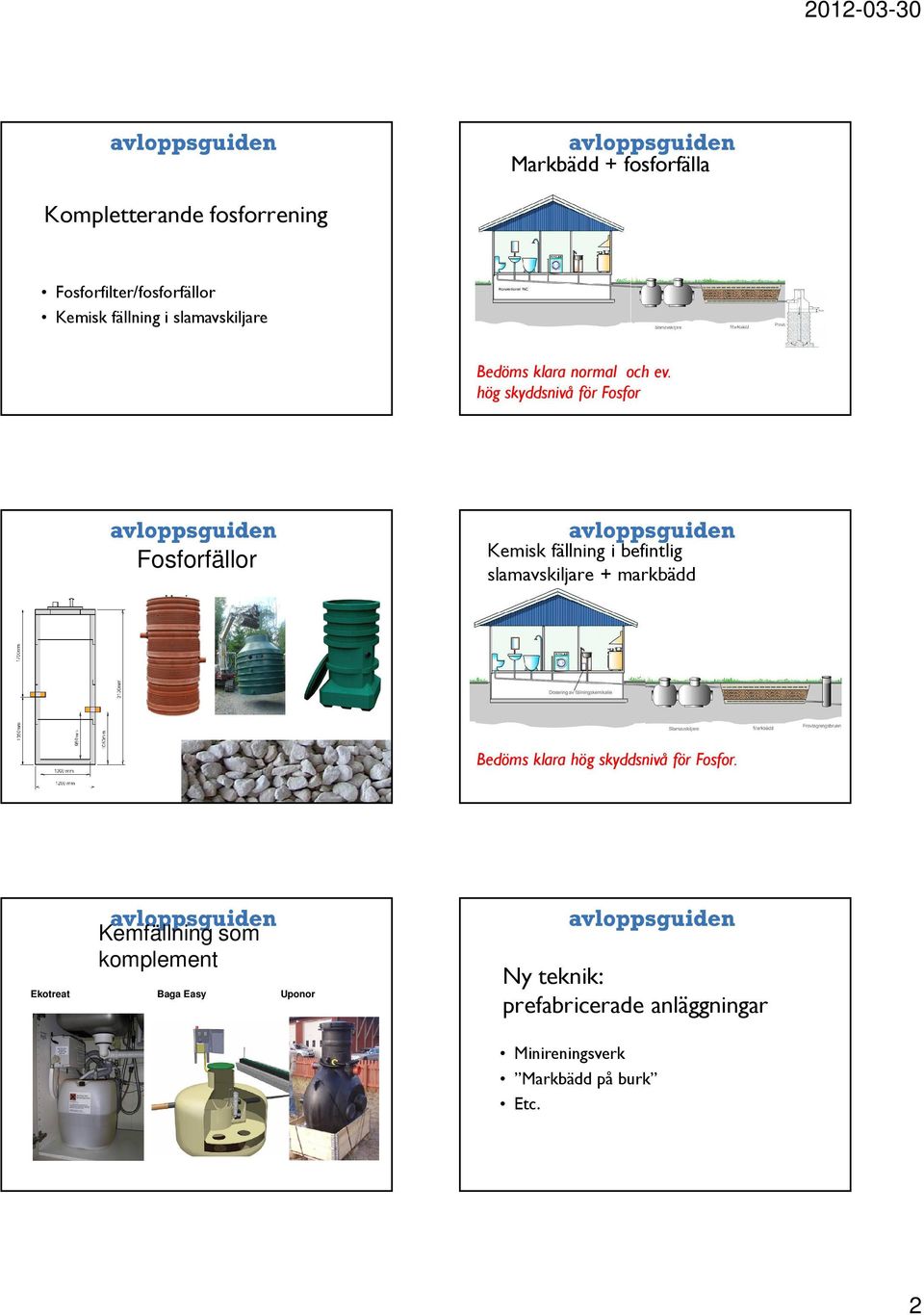 hög skyddsnivå för Fosfor Fosforfällor Kemisk fällning i befintlig slamavskiljare + markbädd Bedöms