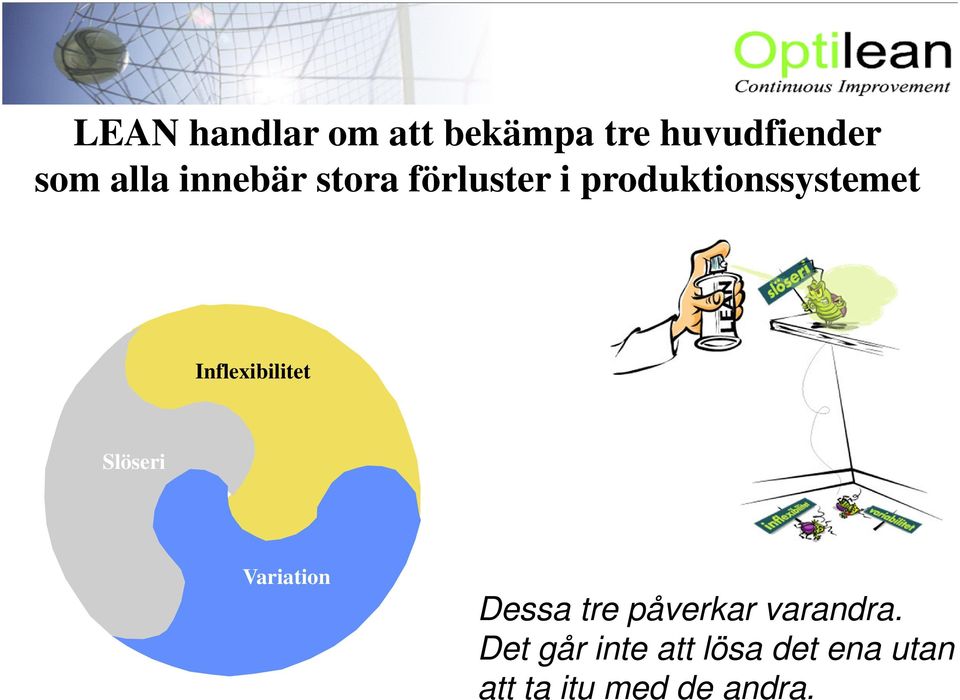 Inflexibilitet Slöseri Variation Dessa tre påverkar