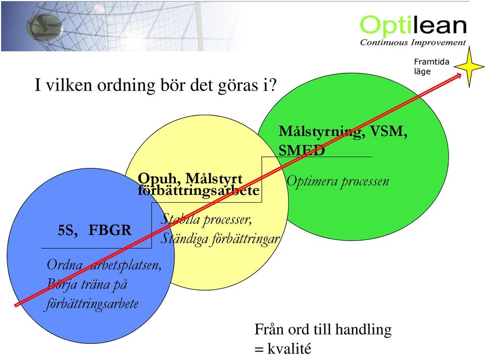 förbättringsarbete Opuh, Målstyrt förbättringsarbete Stabila