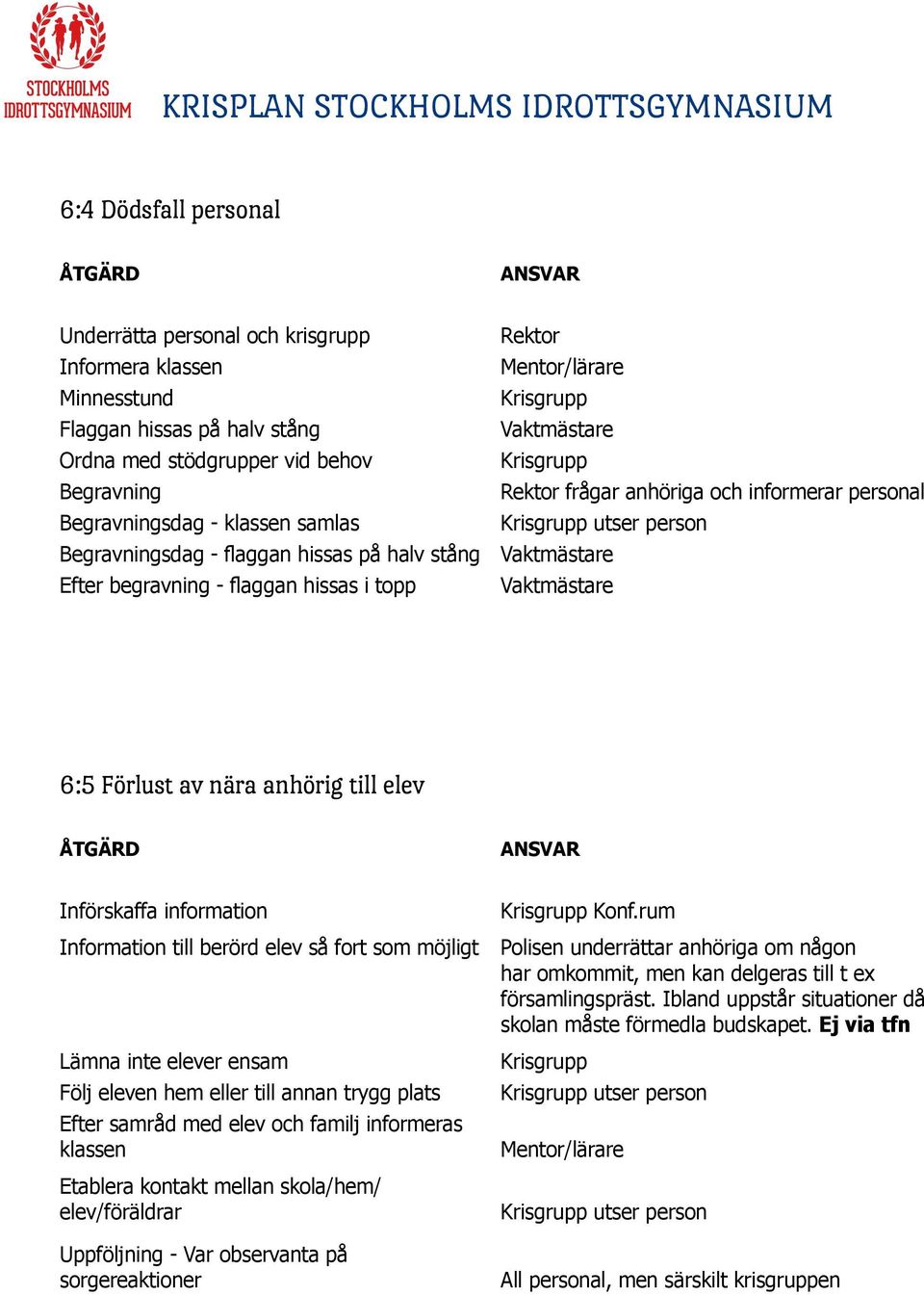 topp Vaktmästare 6:5 Förlust av nära anhörig till elev Införskaffa information Krisgrupp Konf.