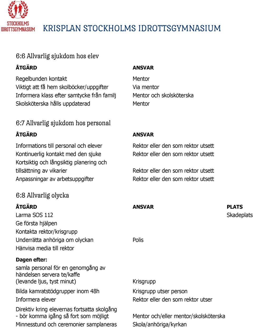 Anpassningar av arbetsuppgifter 6:8 Allvarlig olycka PLATS Larma SOS 112 Skadeplats Ge första hjälpen Kontakta rektor/krisgrupp Underrätta anhöriga om olyckan Polis Hänvisa media till rektor Dagen