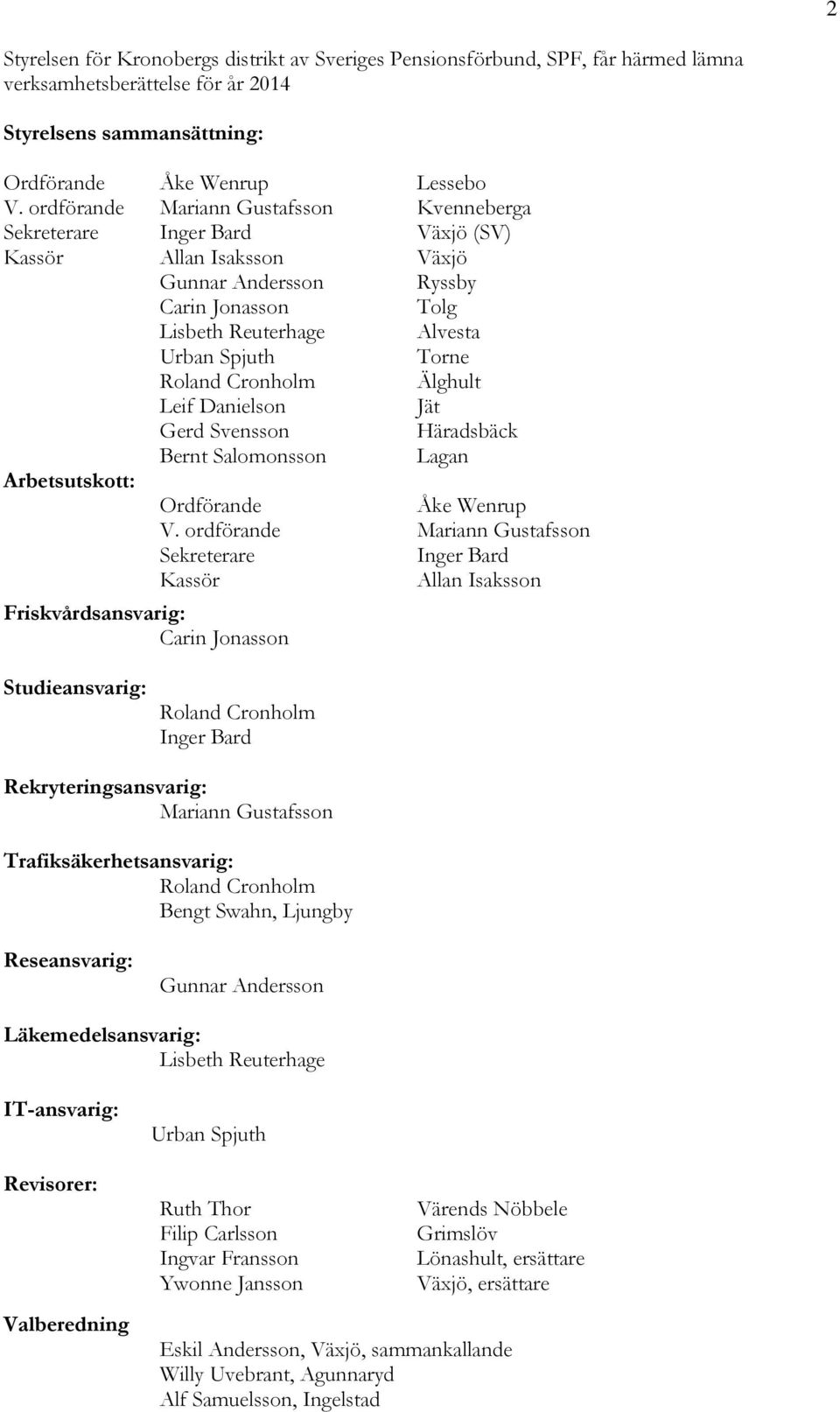 Roland Cronholm Älghult Leif Danielson Jät Gerd Svensson Häradsbäck Bernt Salomonsson Lagan Arbetsutskott: Ordförande Åke Wenrup V.