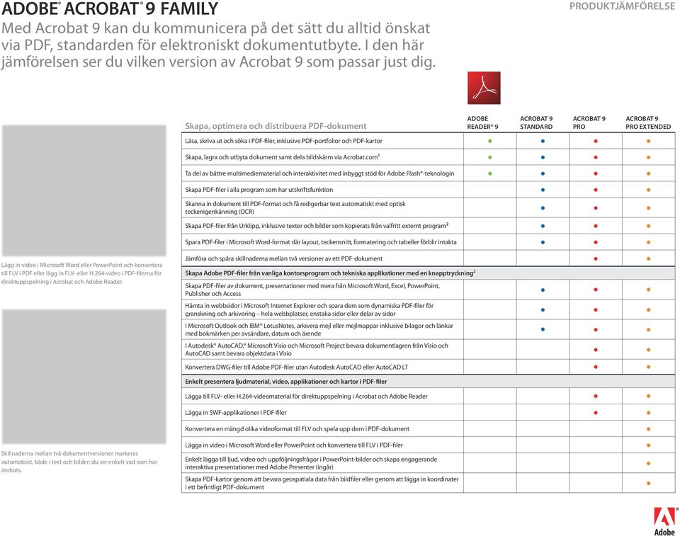 Skillnaderna mellan två dokumentversioner markeras automatiskt, både i text och bilder; du ser enkelt vad som har ändrats.