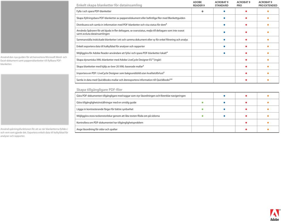 samla in information med PDF-blanketter och visa status för dem 5 Använda Spåraren för att bjuda in fler deltagare, se svarsstatus, mejla till deltagare som inte svarat samt avsluta datainsamlingen