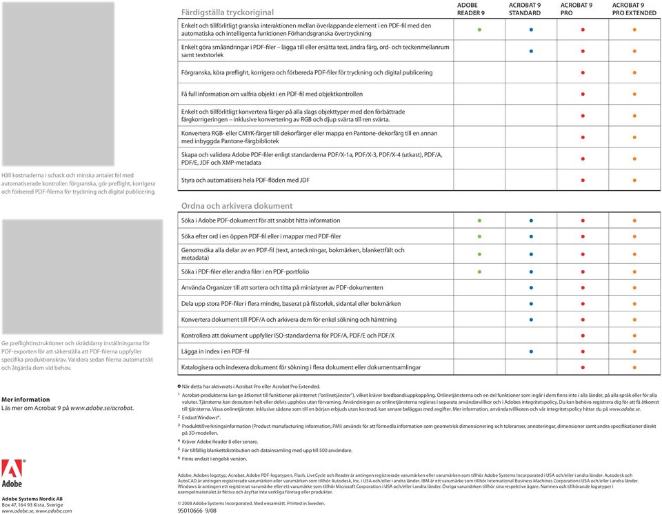 för tryckning och digital publicering Få full information om valfria objekt i en PDF-fil med objektkontrollen Håll kostnaderna i schack och minska antalet fel med automatiserade kontroller: