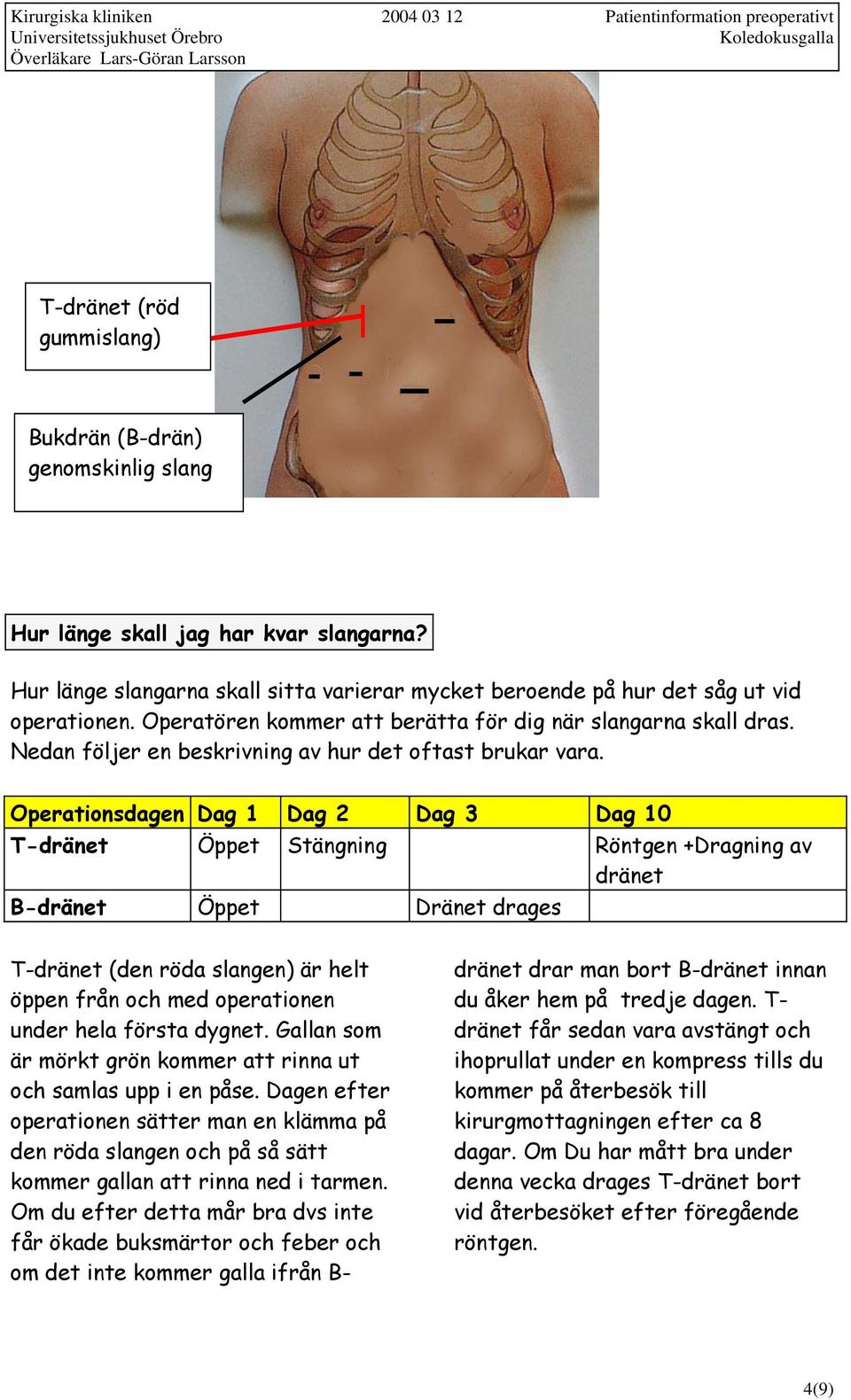 Operationsdagen Dag 1 Dag 2 Dag 3 Dag 10 T-dränet Öppet Stängning Röntgen +Dragning av dränet B-dränet Öppet Dränet drages T-dränet (den röda slangen) är helt öppen från och med operationen under