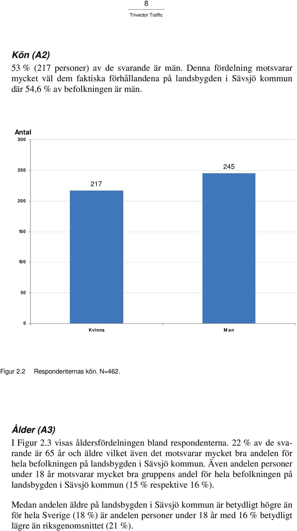 22 % av de svarande är 65 år och äldre vilket även det motsvarar mycket bra andelen för hela befolkningen på landsbygden i Sävsjö kommun.