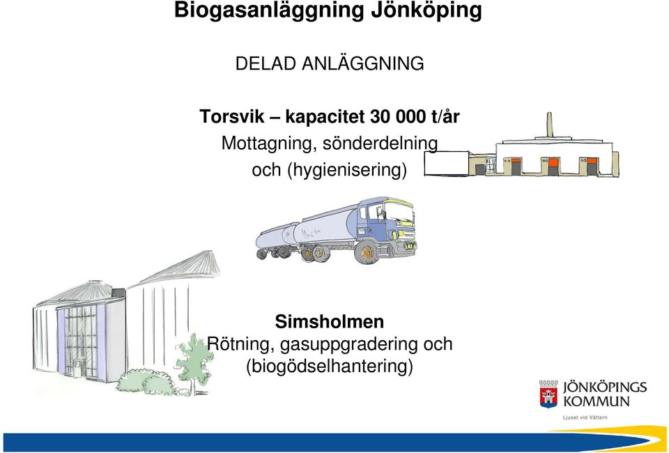 sönderdelning och (hygienisering) Simsholmen