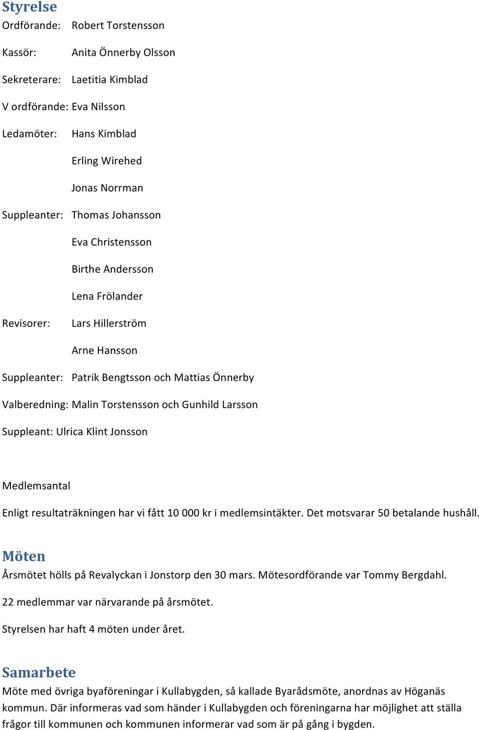 Larsson Suppleant: Ulrica Klint Jonsson Medlemsantal Enligt resultaträkningen har vi fått 10 000 kr i medlemsintäkter. Det motsvarar 50 betalande hushåll.