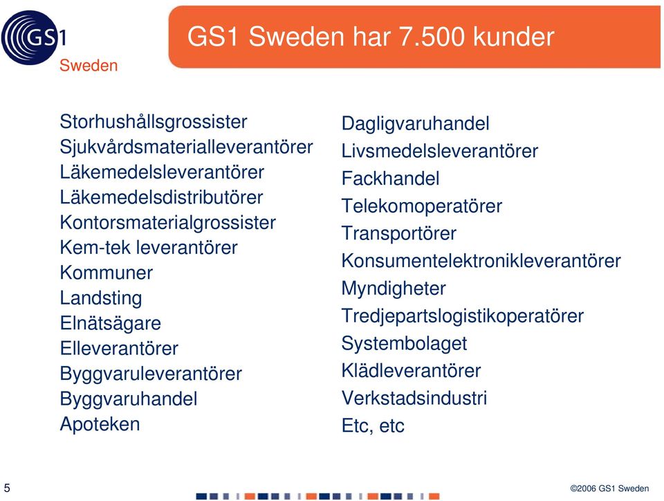 Kontorsmaterialgrossister Kem-tek leverantörer Kommuner Landsting Elnätsägare Elleverantörer Byggvaruleverantörer