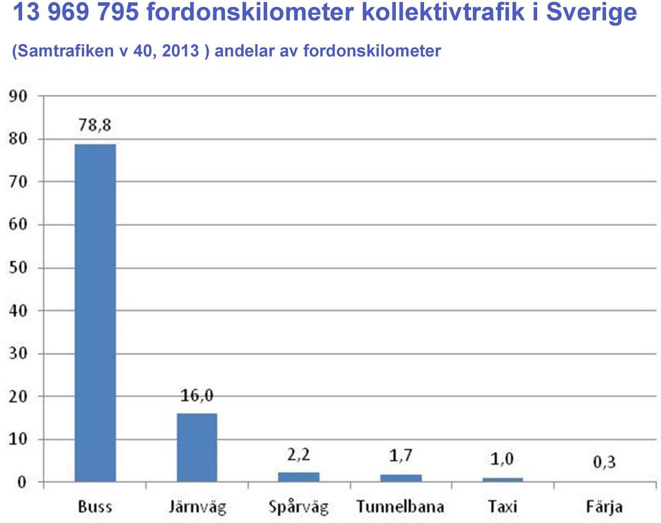 kollektivtrafik i Sverige