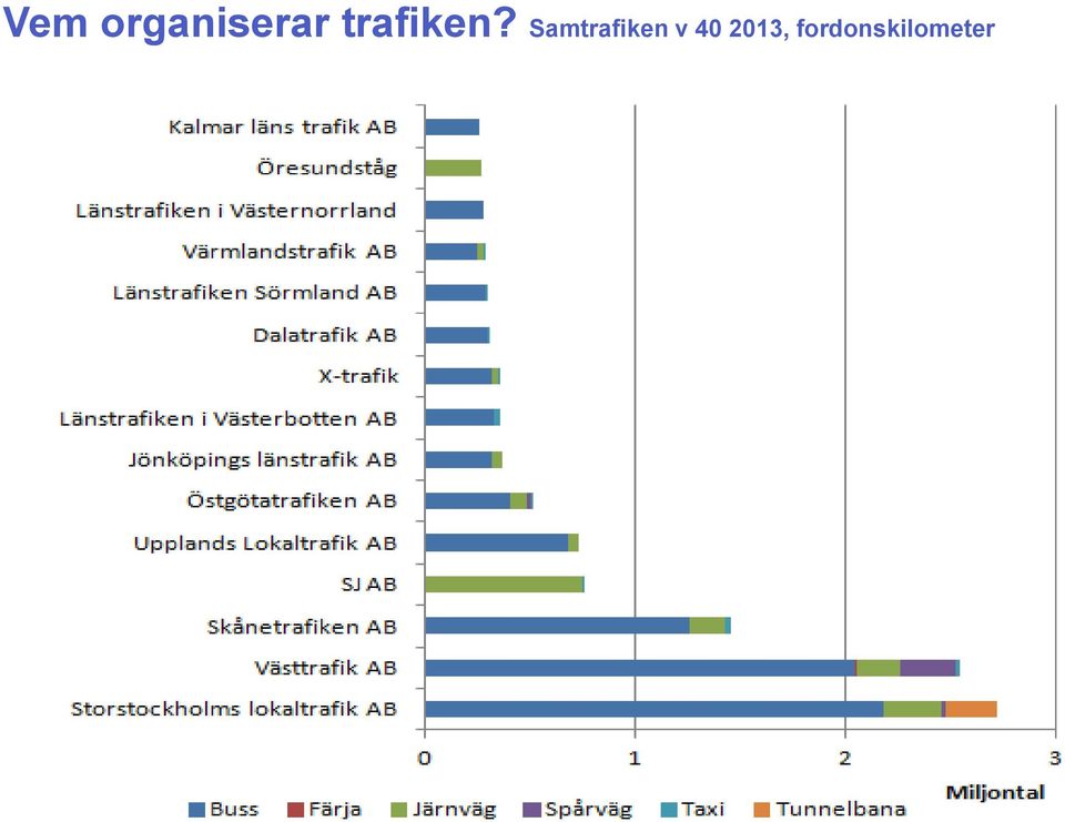 Samtrafiken v 40