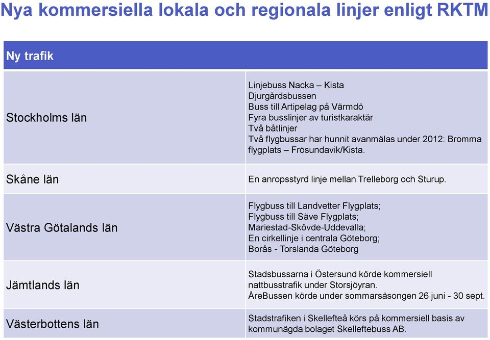 En anropsstyrd linje mellan Trelleborg och Sturup.