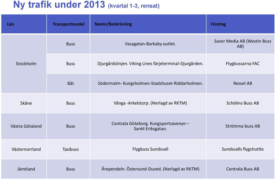 Flygbussarna FAC Båt Södermalm- Kungsholmen-Stadshuset-Riddarholmen. Ressel AB Skåne Buss Vånga -Arkelstorp.