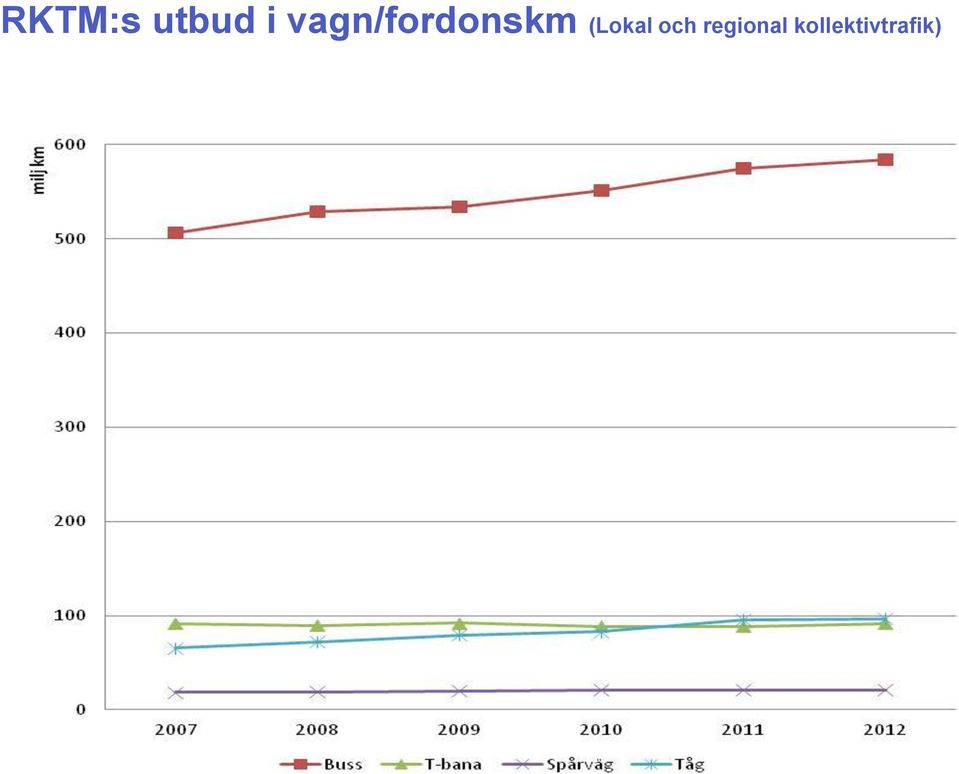 (Lokal och