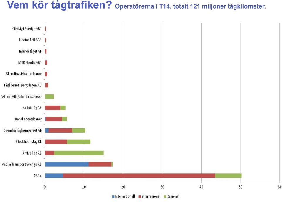 Operatörerna i