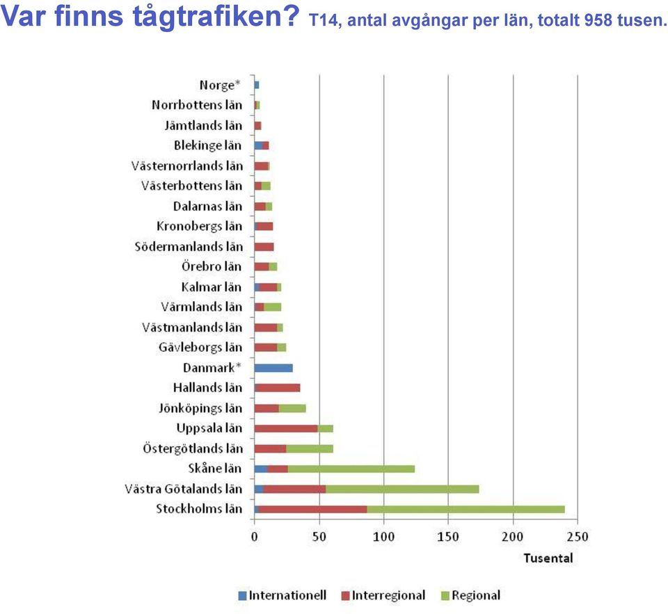 T14, antal