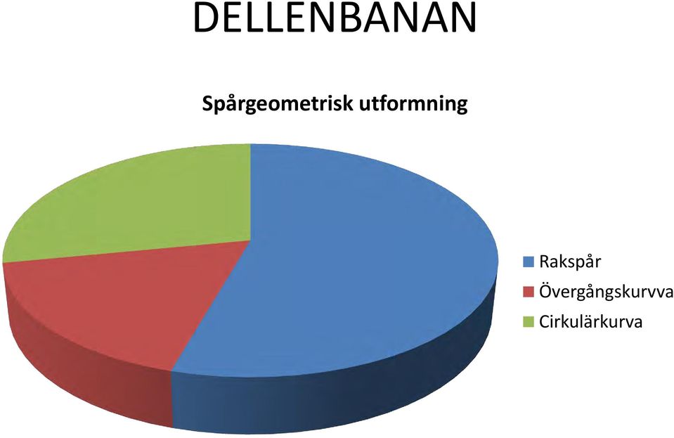 utformning Rakspår