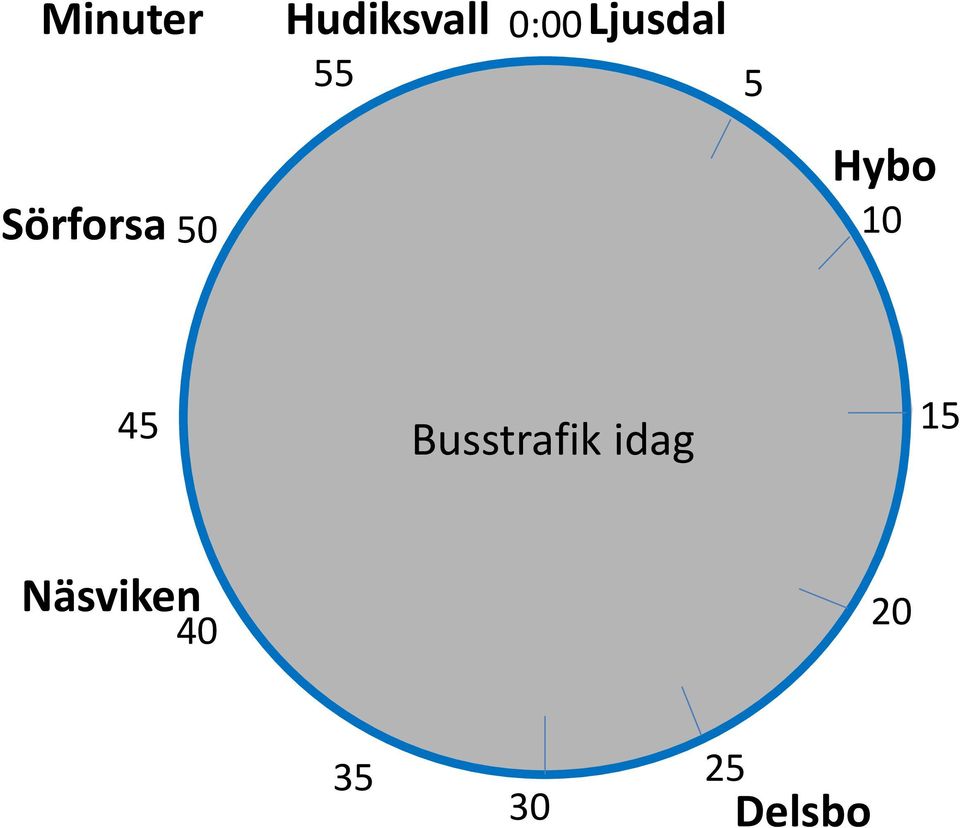 10 45 Busstrafik idag 15