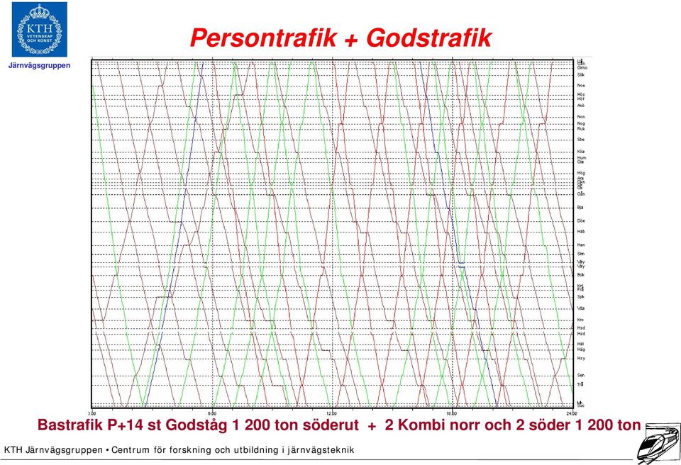 Godståg 1 200 ton söderut + 2