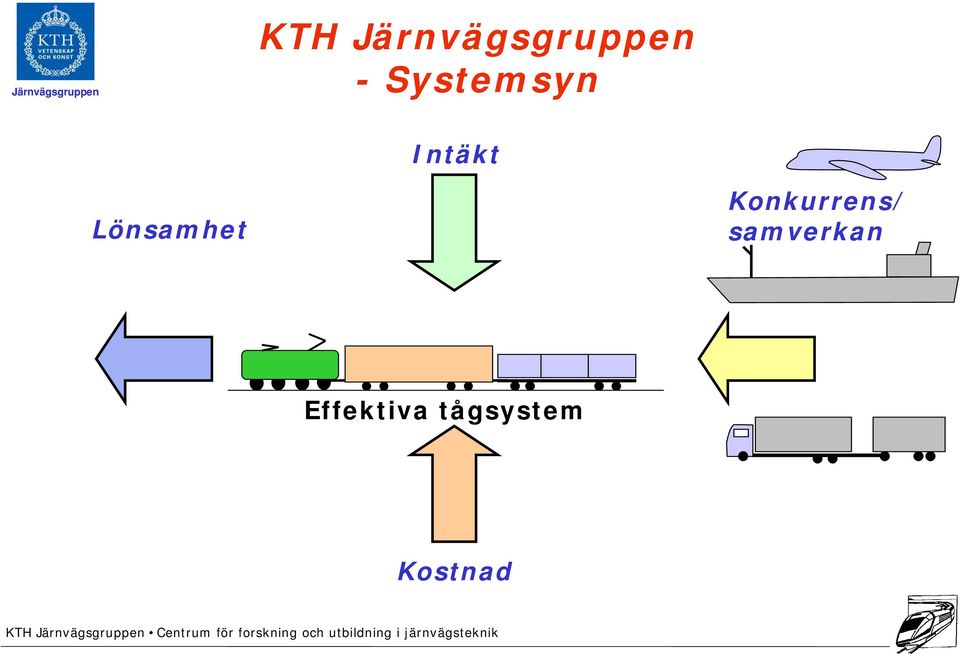 Lönsamhet Konkurrens/