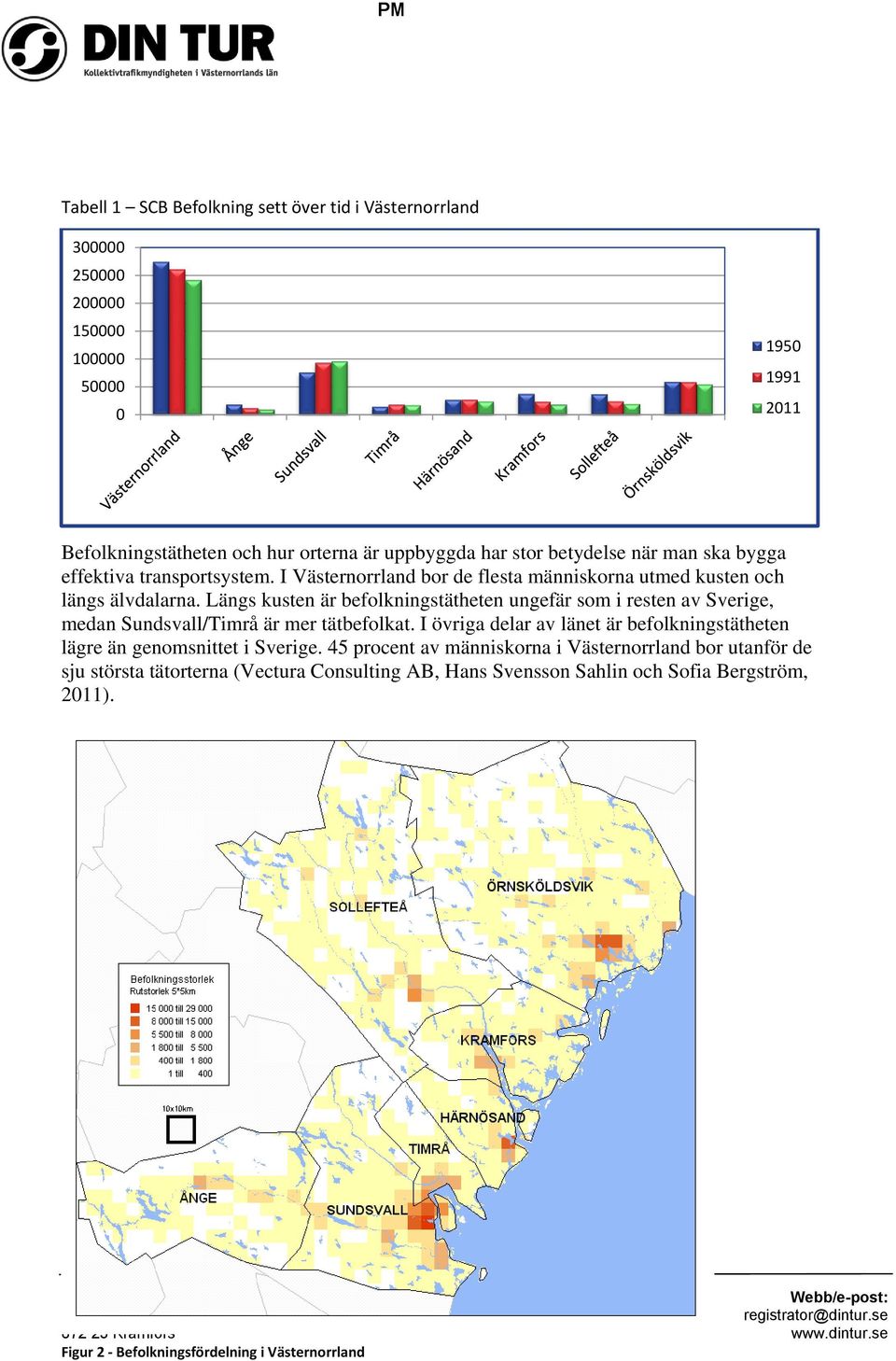 Längs kusten är befolkningstätheten ungefär som i resten av Sverige, medan Sundsvall/Timrå är mer tätbefolkat.