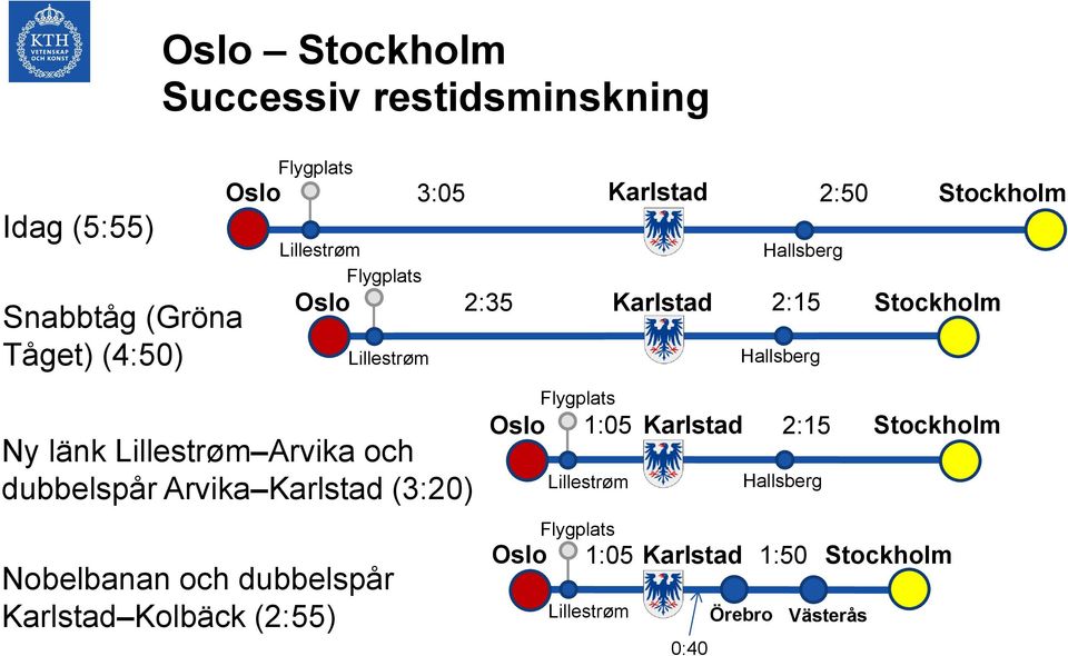 dubbelspår Karlstad Kolbäck (2:55) 3:05 Karlstad 2:50 Hallsberg 2:35 Karlstad 2:15 Oslo Oslo Flygplats