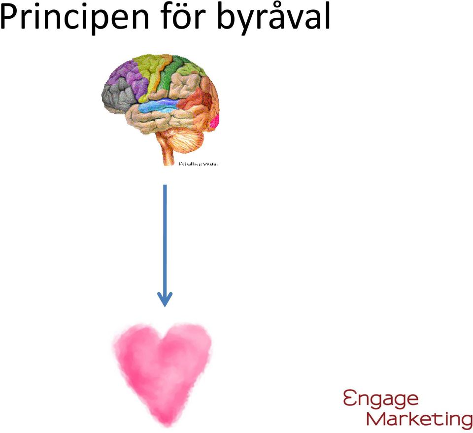 byråval