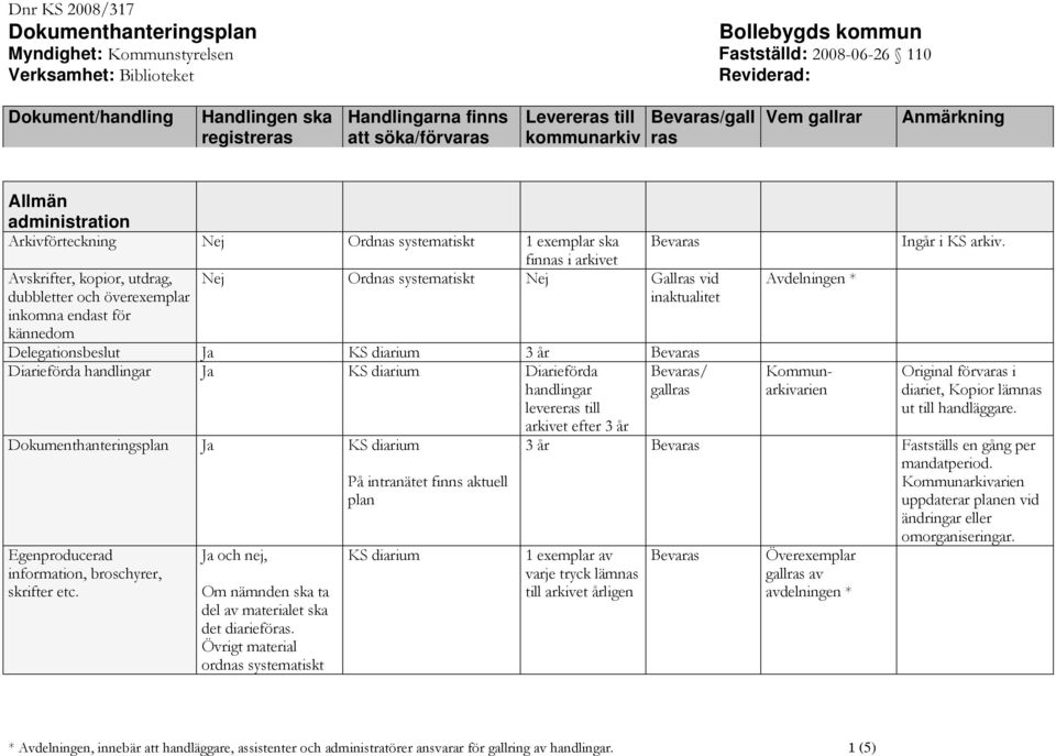 Dokumenthanteringsplan Ja KS diarium Egenproducerad information, broschyrer, skrifter etc. Ja och nej, Om nämnden ska ta del av materialet ska det diariefö.