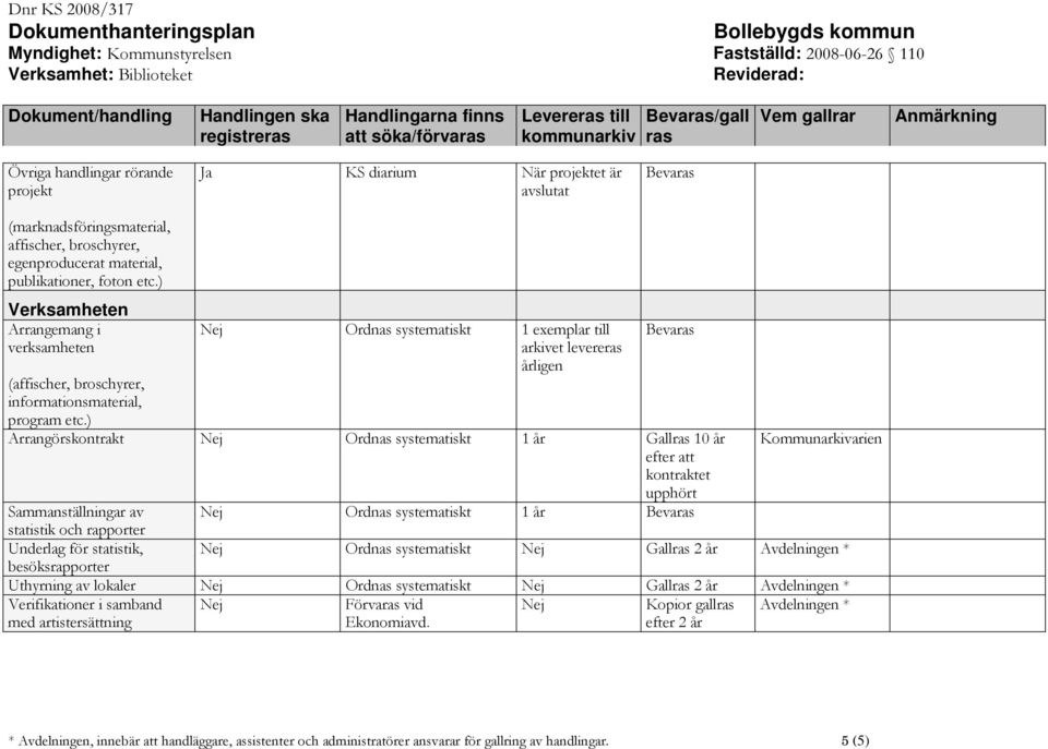 ) Nej Ordnas systematiskt 1 exemplar till arkivet levere årligen Arrangörskontrakt Nej Ordnas systematiskt 1 år Gall 10 år efter att kontraktet upphört Sammanställningar av Nej Ordnas systematiskt 1