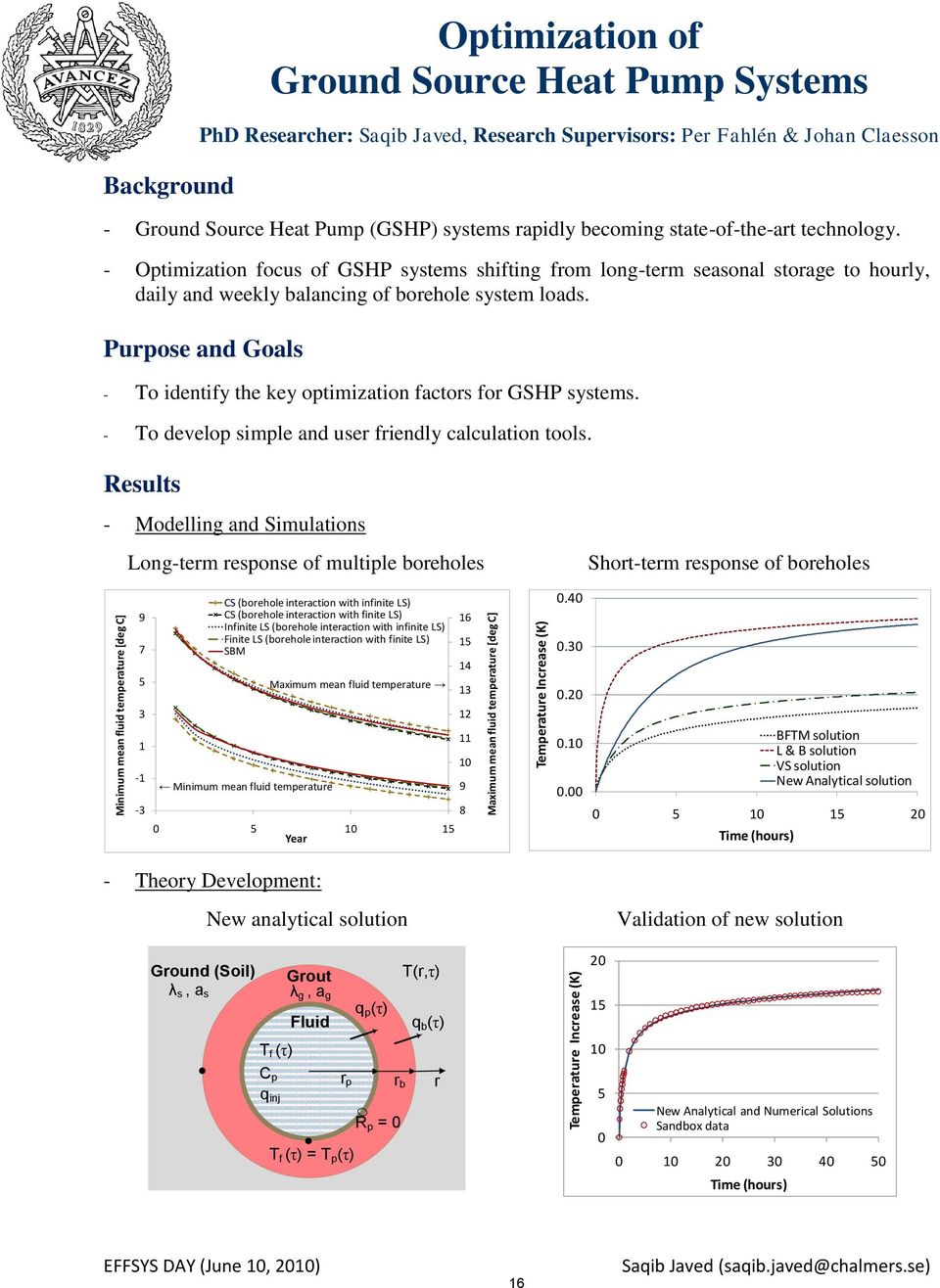 - Optimization focus of GSHP systems shifting from long-term seasonal storage to hourly, daily and weekly balancing of borehole system loads.
