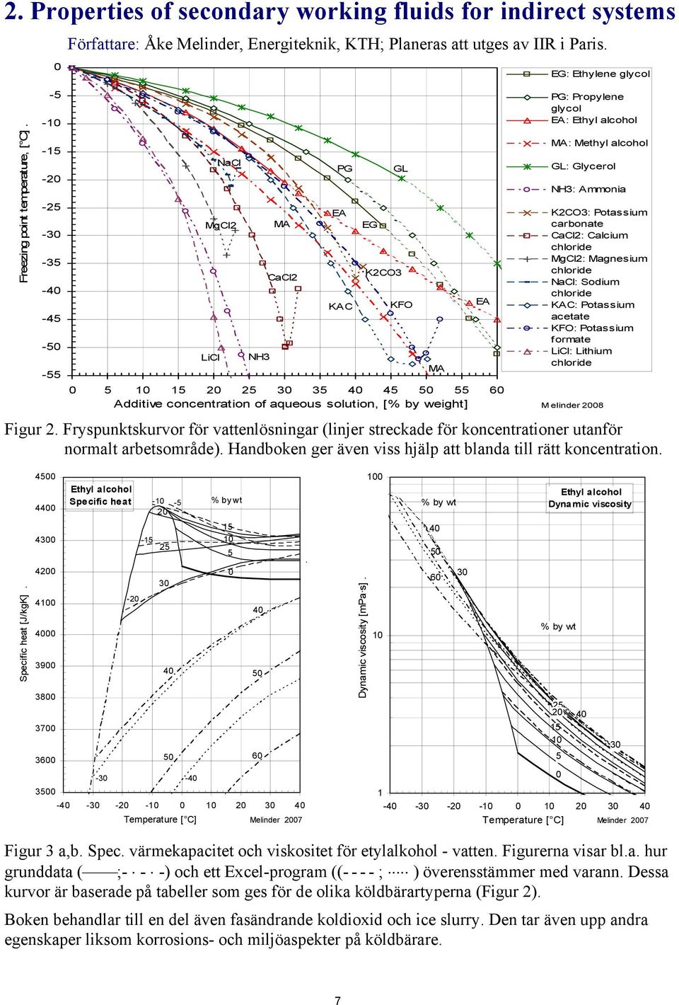NaCl MgCl2 LiCl NH3 MA CaCl2 PG EA KAC EG GL K2CO3 0 5 10 15 20 25 30 35 40 45 50 55 60 Additive concentration of aqueous solution, [% by weight] M elinder 2008 KFO MA EA EG: Ethylene glycol PG: