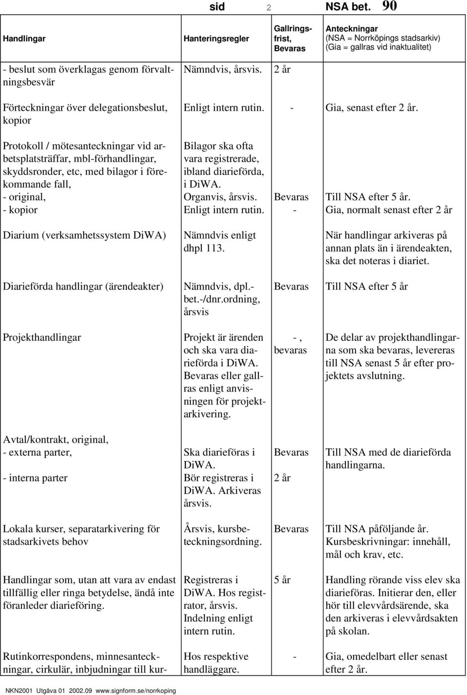 DiWA. Organvis, Gia, normalt senast efter Diarium (verksamhetssystem DiWA) Nämndvis enligt dhpl 113. När handlingar arkiveras på annan plats än i ärendeakten, ska det noteras i diariet.