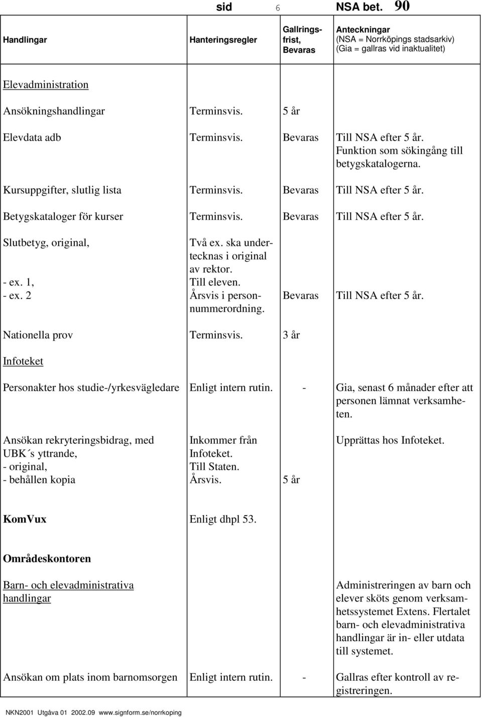 Nationella prov 3 år Infoteket Personakter hos studie/yrkesvägledare Gia, senast 6 månader efter att personen lämnat verksamheten.