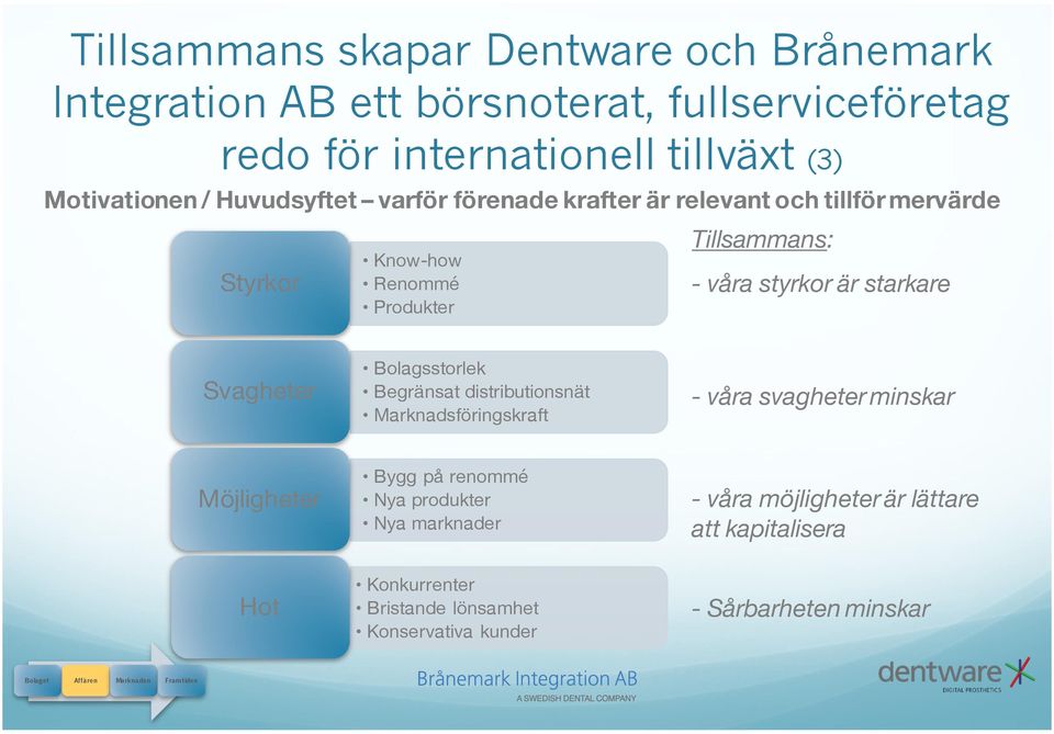 Svagheter Bolagsstorlek Begränsat distributionsnät Marknadsföringskraft - våra svagheter minskar Möjligheter Bygg på renommé Nya produkter Nya