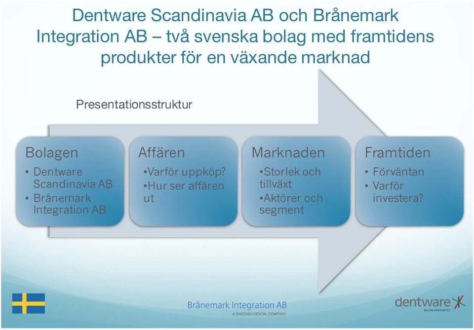 Marknaden Framtiden Dentware Scandinavia AB Brånemark Integration AB Varför