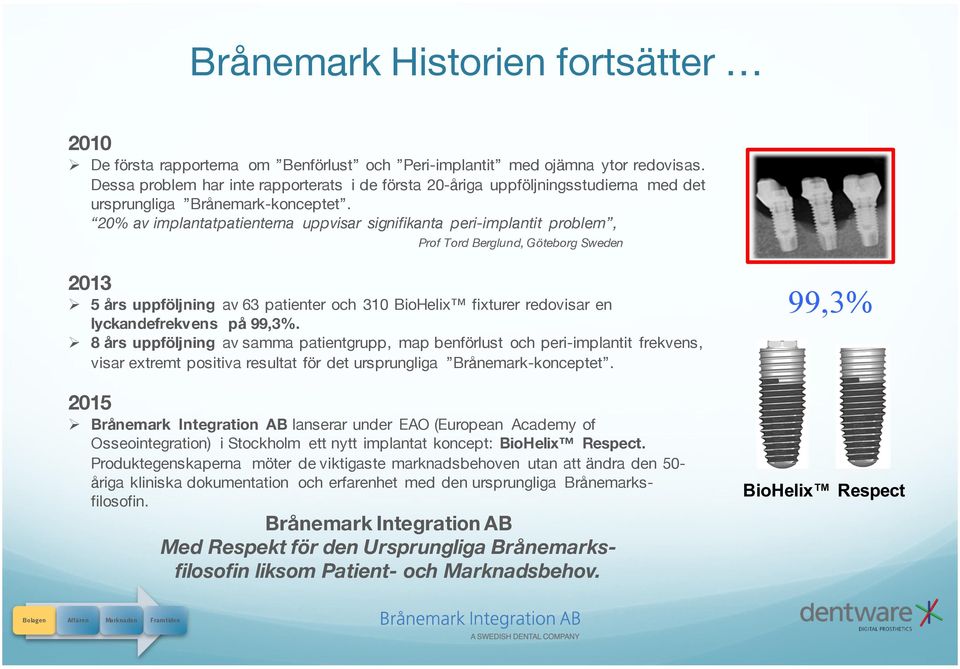 20% av implantatpatienterna uppvisar signifikanta peri-implantit problem, Prof Tord Berglund, Göteborg Sweden 2013 Ø 5 års uppföljning av 63 patienter och 310 BioHelix fixturer redovisar en