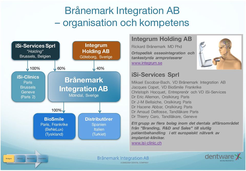 osseointegration och tankestyrda armproteserer www.integrum.