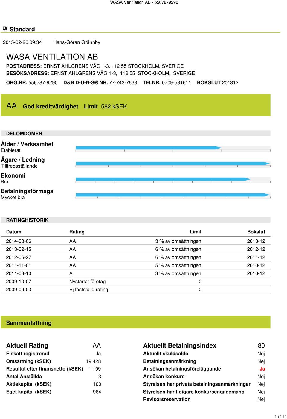 0709-581611 BOKSLUT 201312 AA God kreditvärdighet Limit 582 ksek DELOMDÖMEN Ålder / Verksamhet Etablerat Ägare / Ledning Tillfredsställande Ekonomi Bra Betalningsförmåga Mycket bra RATINGHISTORIK