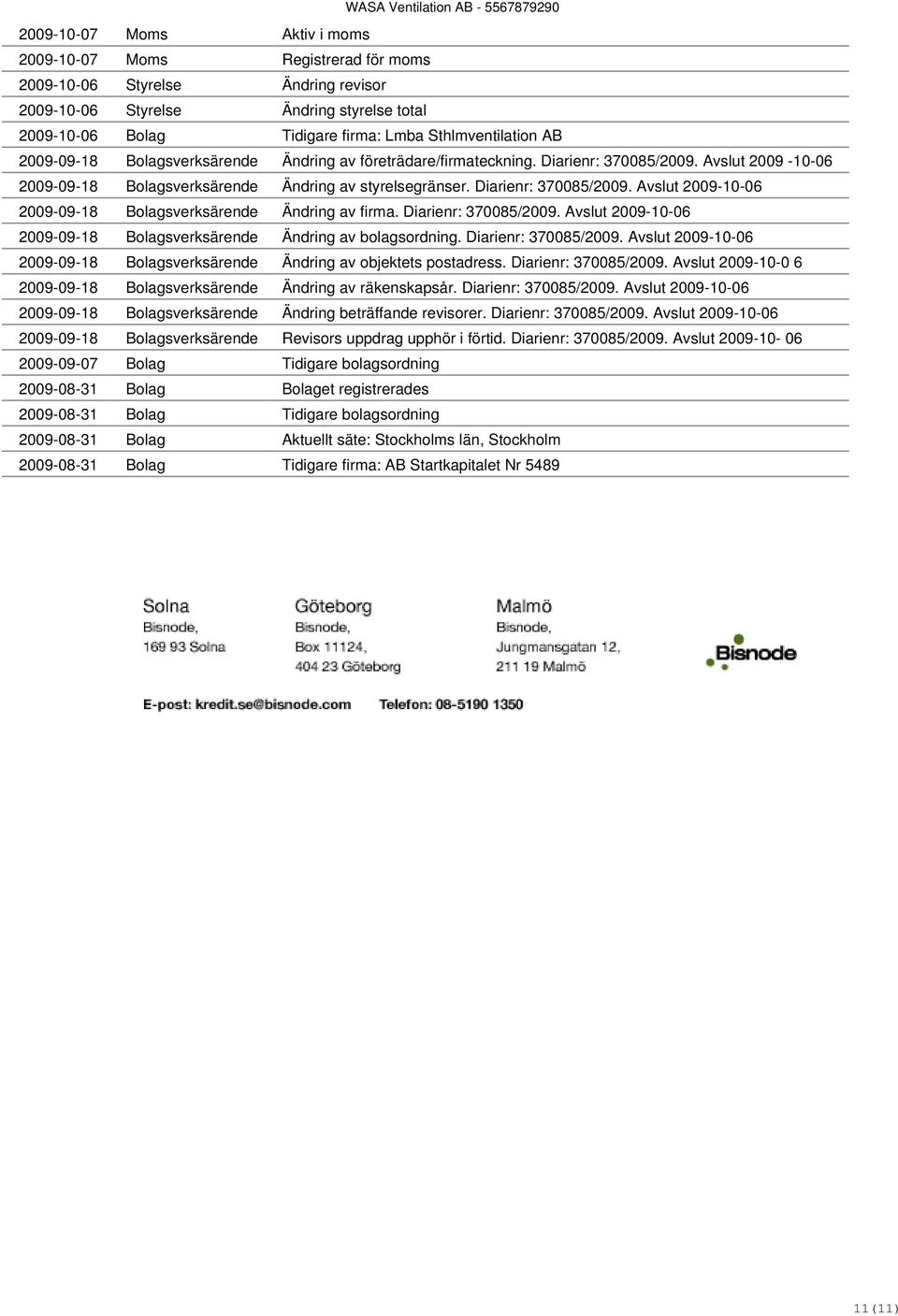 Diarienr: 370085/2009. Avslut 2009-10-06 2009-09-18 Bolagsverksärende Ändring av bolagsordning. Diarienr: 370085/2009. Avslut 2009-10-06 2009-09-18 Bolagsverksärende Ändring av objektets postadress.