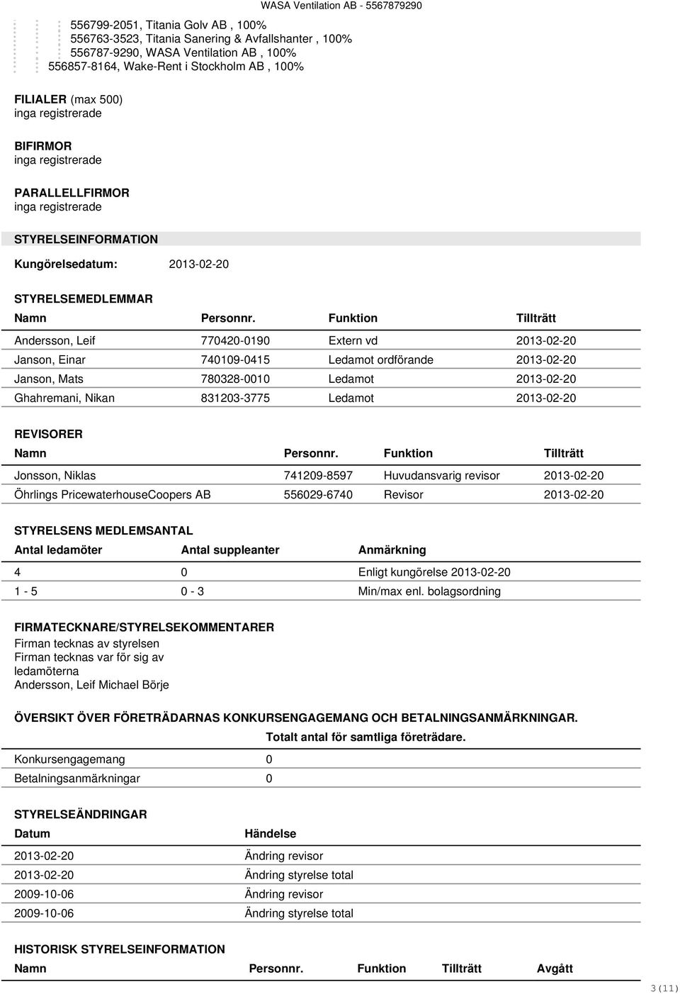 Funktion Tillträtt Andersson, Leif 770420-0190 Extern vd 2013-02-20 Janson, Einar 740109-0415 Ledamot ordförande 2013-02-20 Janson, Mats 780328-0010 Ledamot 2013-02-20 Ghahremani, Nikan 831203-3775